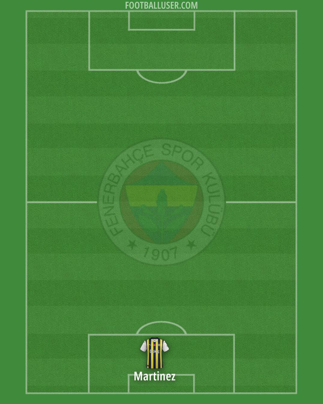 Fenerbahçe Formation 2025