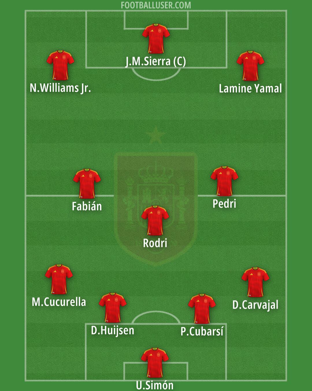 Spain Formation 2025
