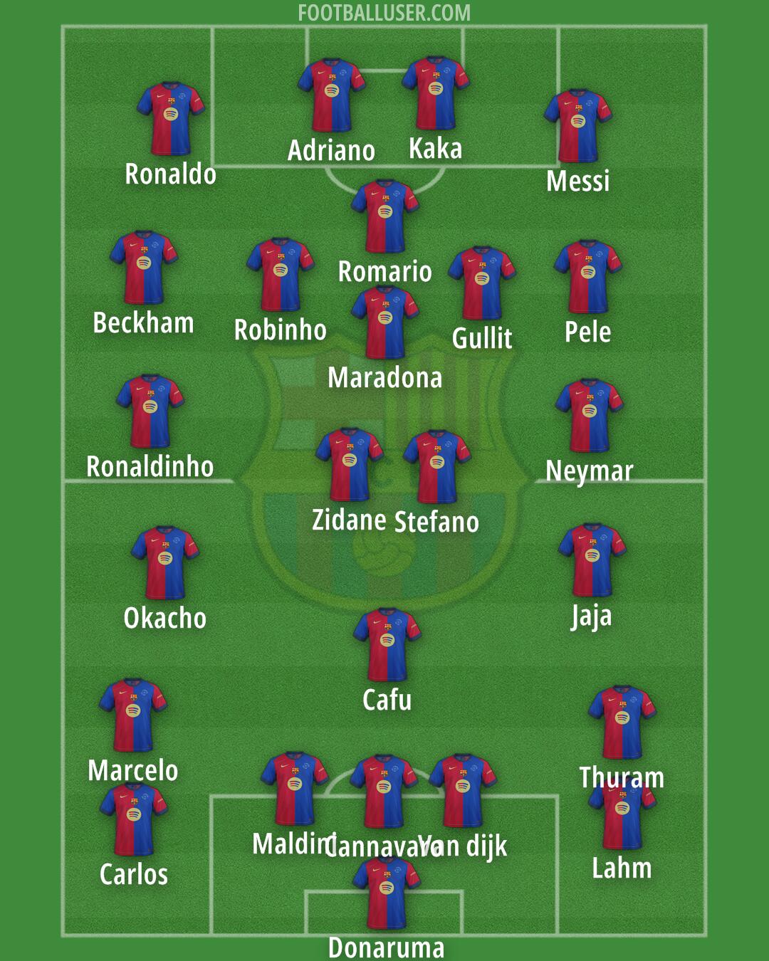 Barcelona Formation 2025