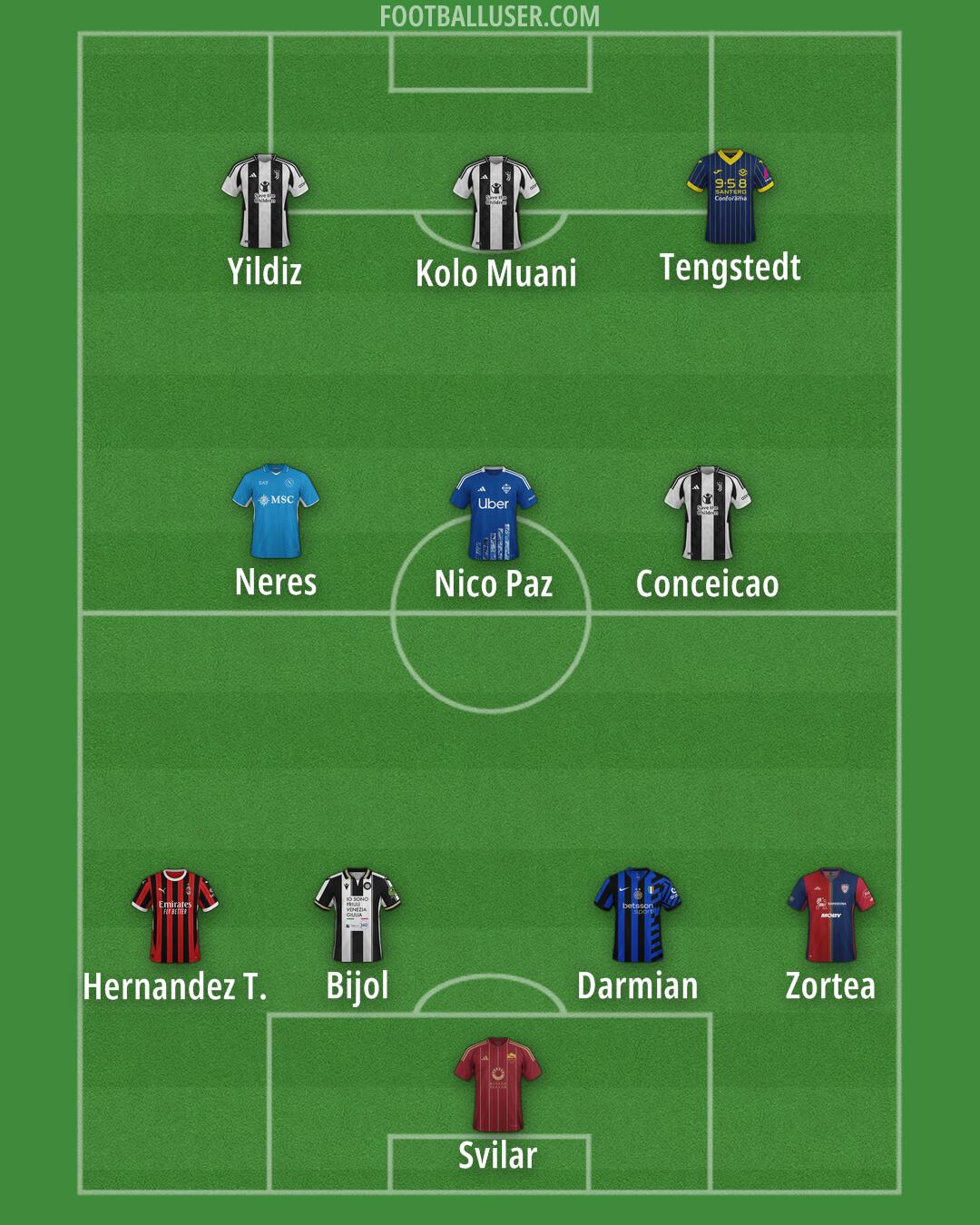 Custom Team Formation 2025