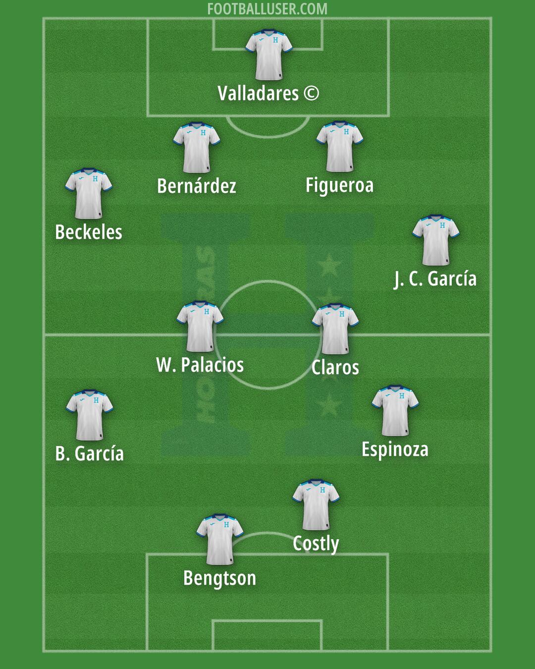 Honduras Formation 2025