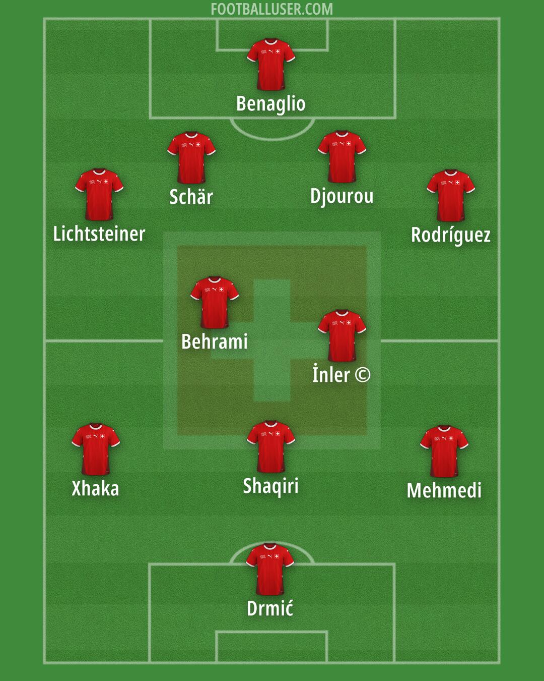 Switzerland Formation 2025