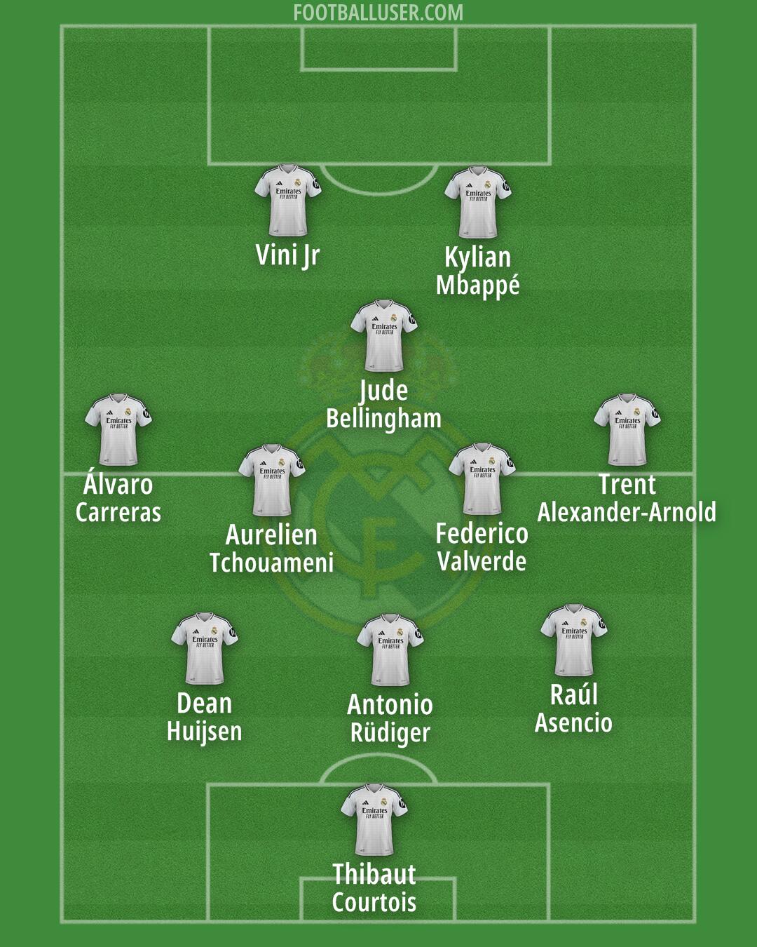Real Madrid Formation 2025