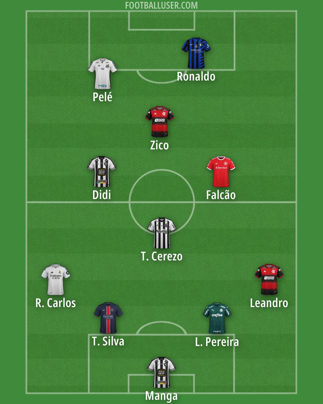Custom Team Formation 2025