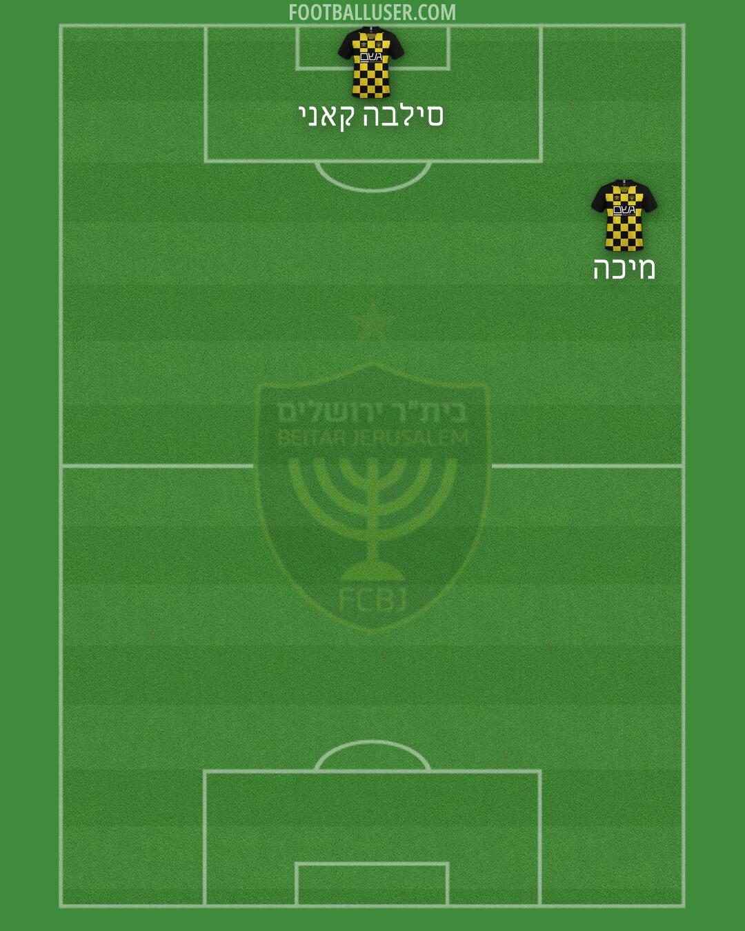 Beitar Jerusalem Formation 2025