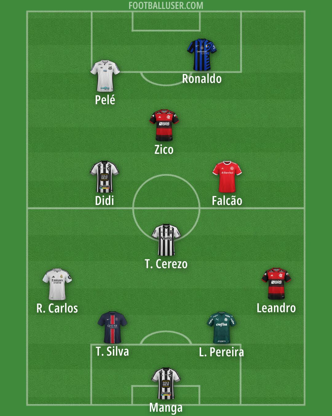 Custom Team Formation 2025