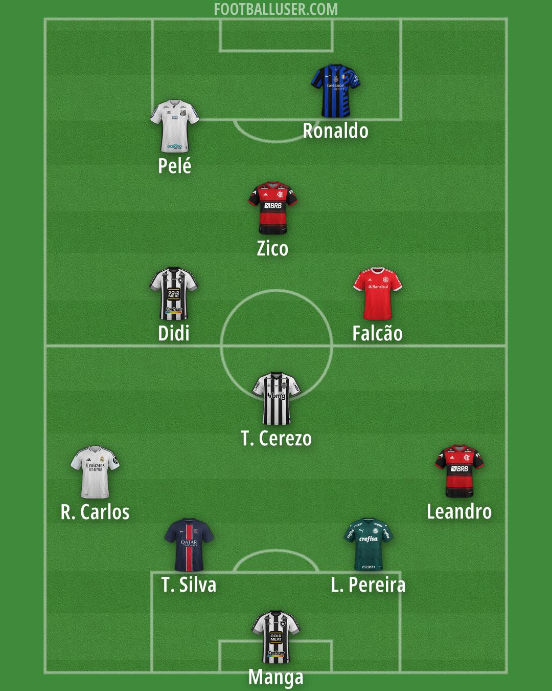 Custom Team Formation 2025