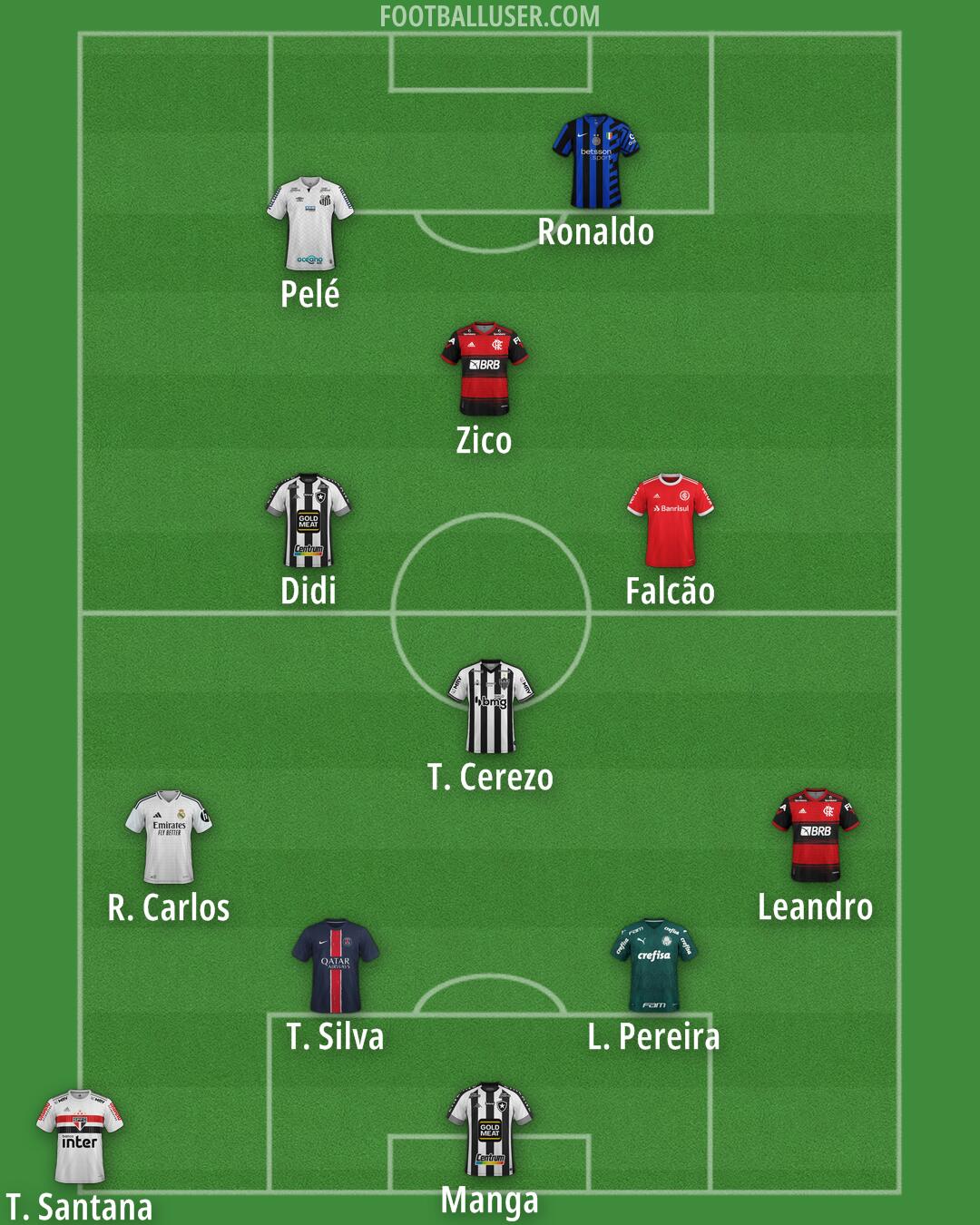 Custom Team Formation 2025