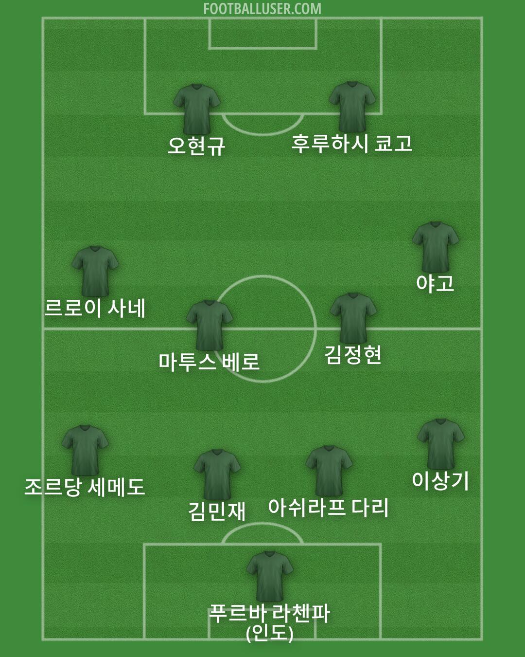 Custom Team Formation 2025