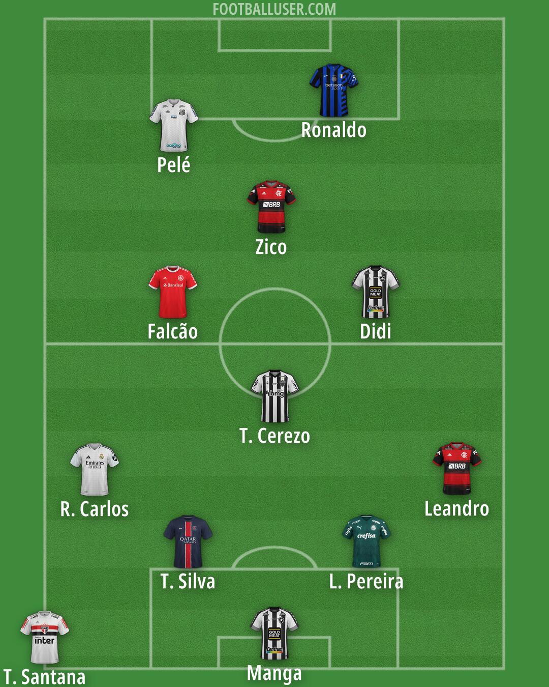 Custom Team Formation 2025