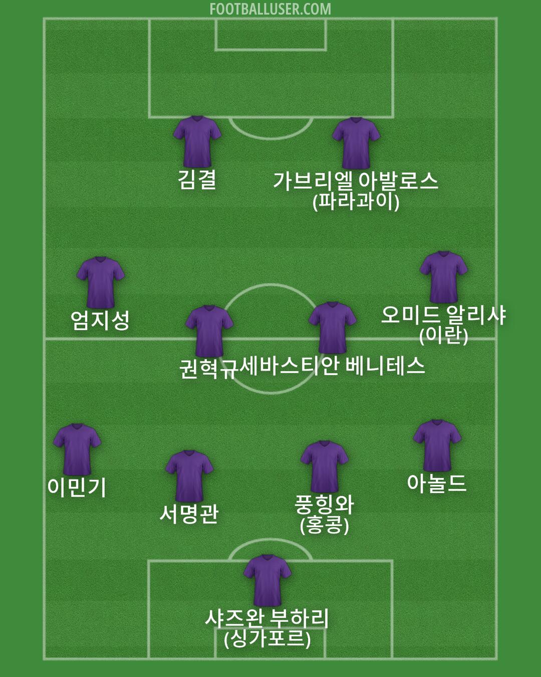 Custom Team Formation 2025