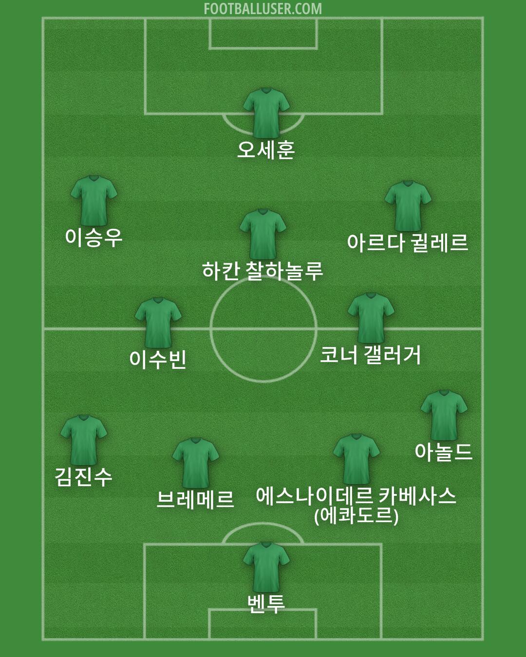 Custom Team Formation 2025