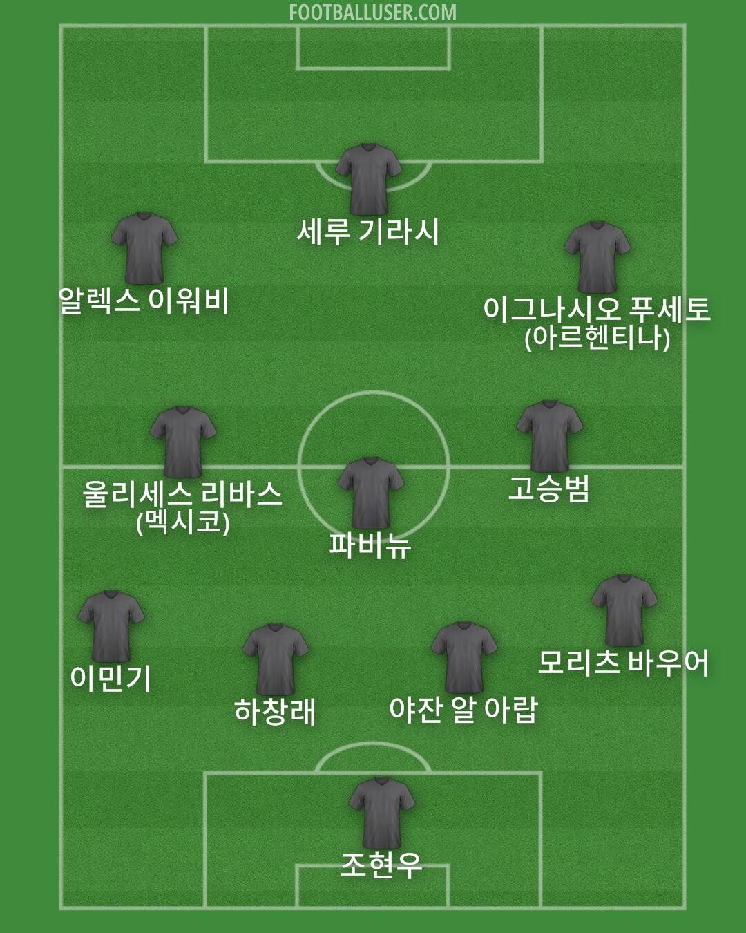 Custom Team Formation 2025