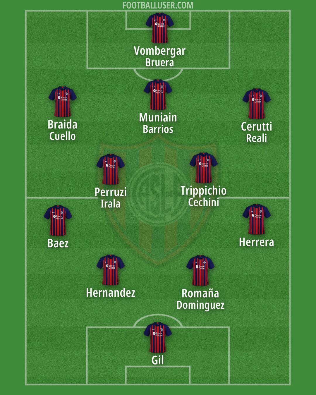 San Lorenzo Formation 2025