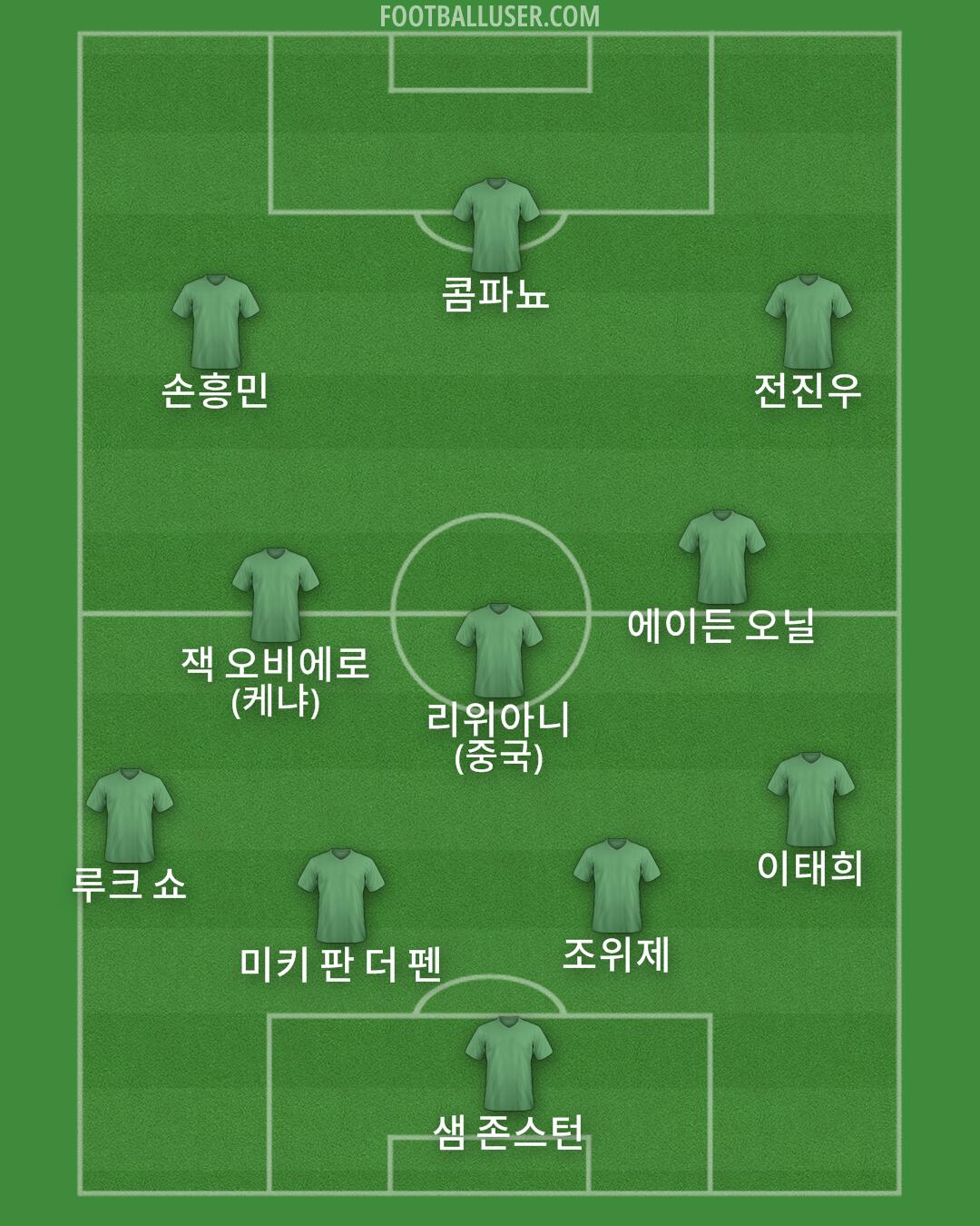 Custom Team Formation 2025