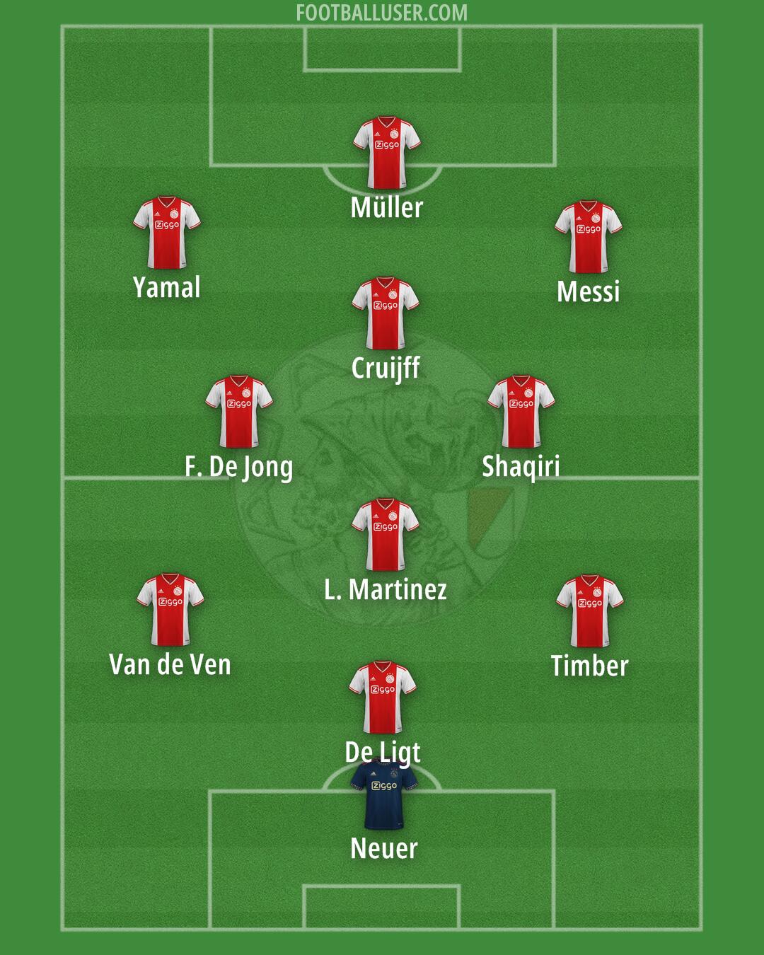 Ajax Formation 2025