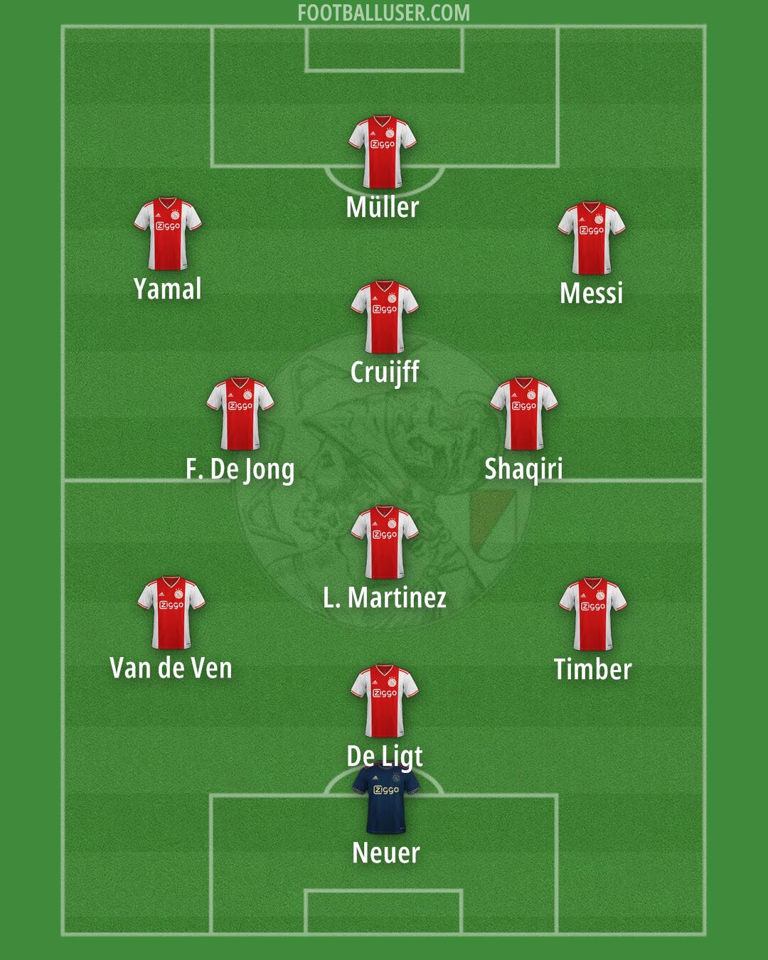 Ajax Formation 2025
