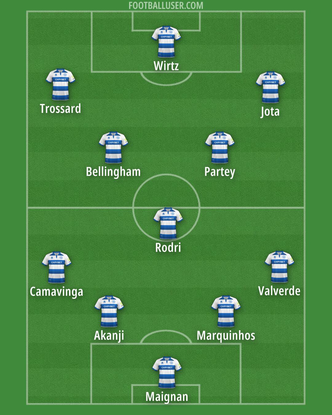 QPR Formation 2025