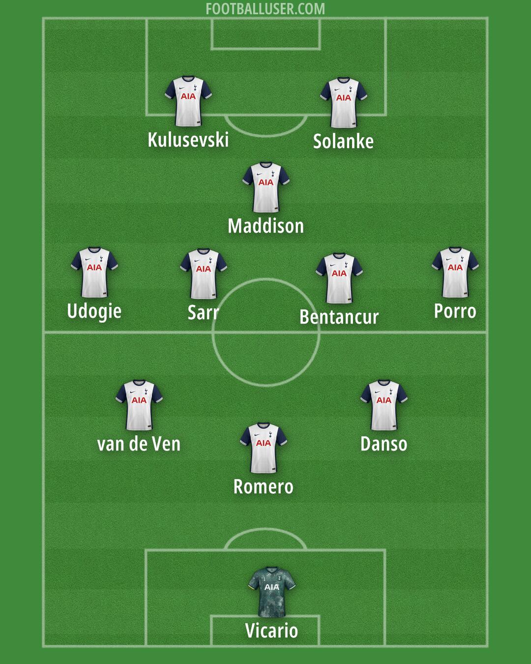 Tottenham Formation 2025