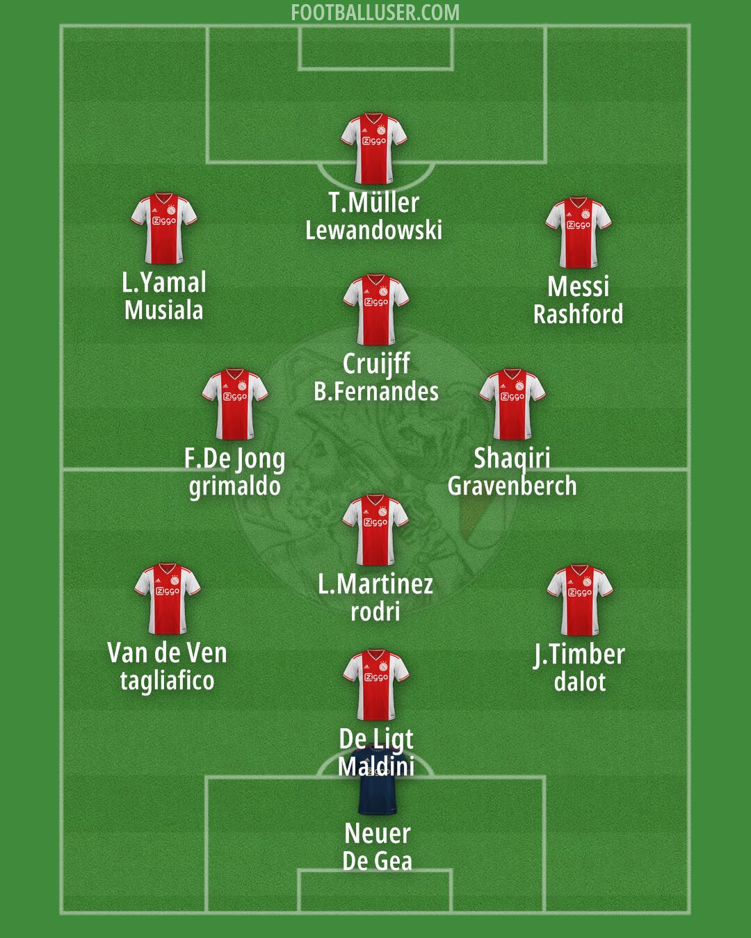 Ajax Formation 2025