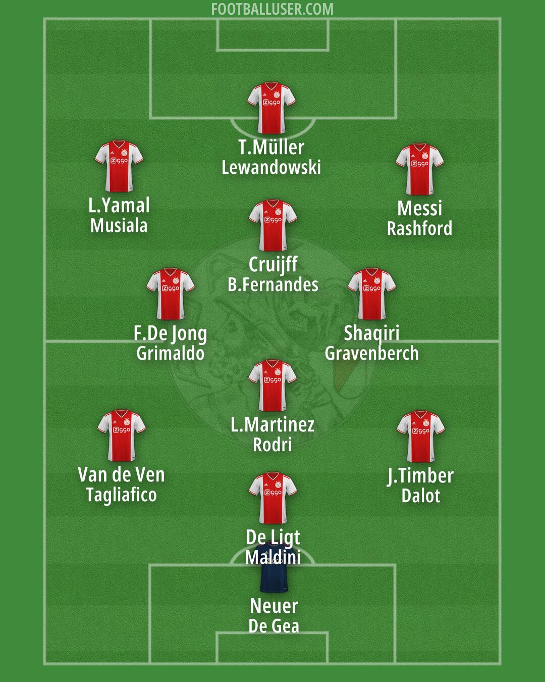 Ajax Formation 2025