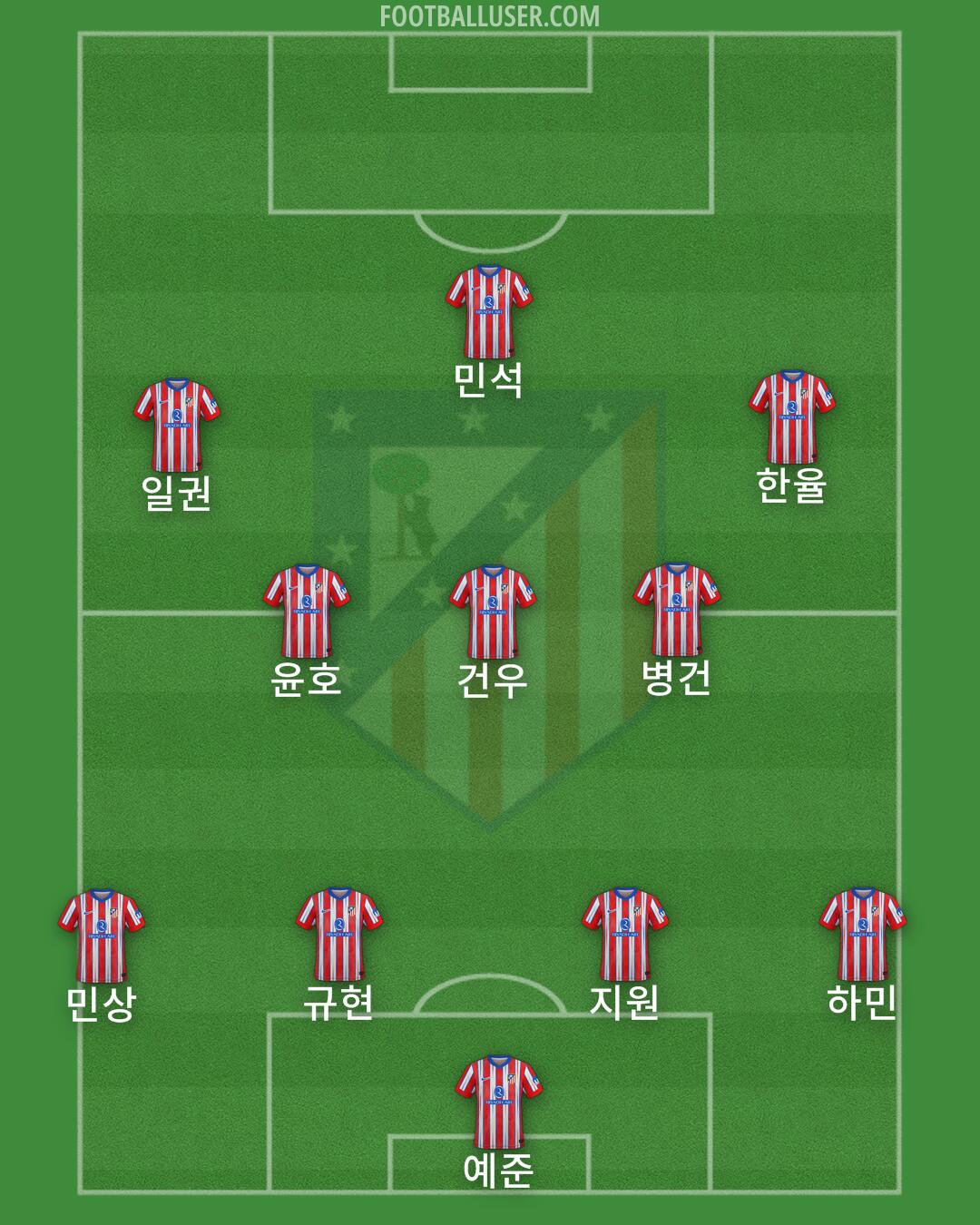 Atlético Formation 2025