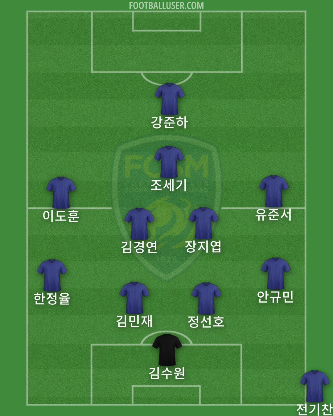 Sochaux Formation 2025