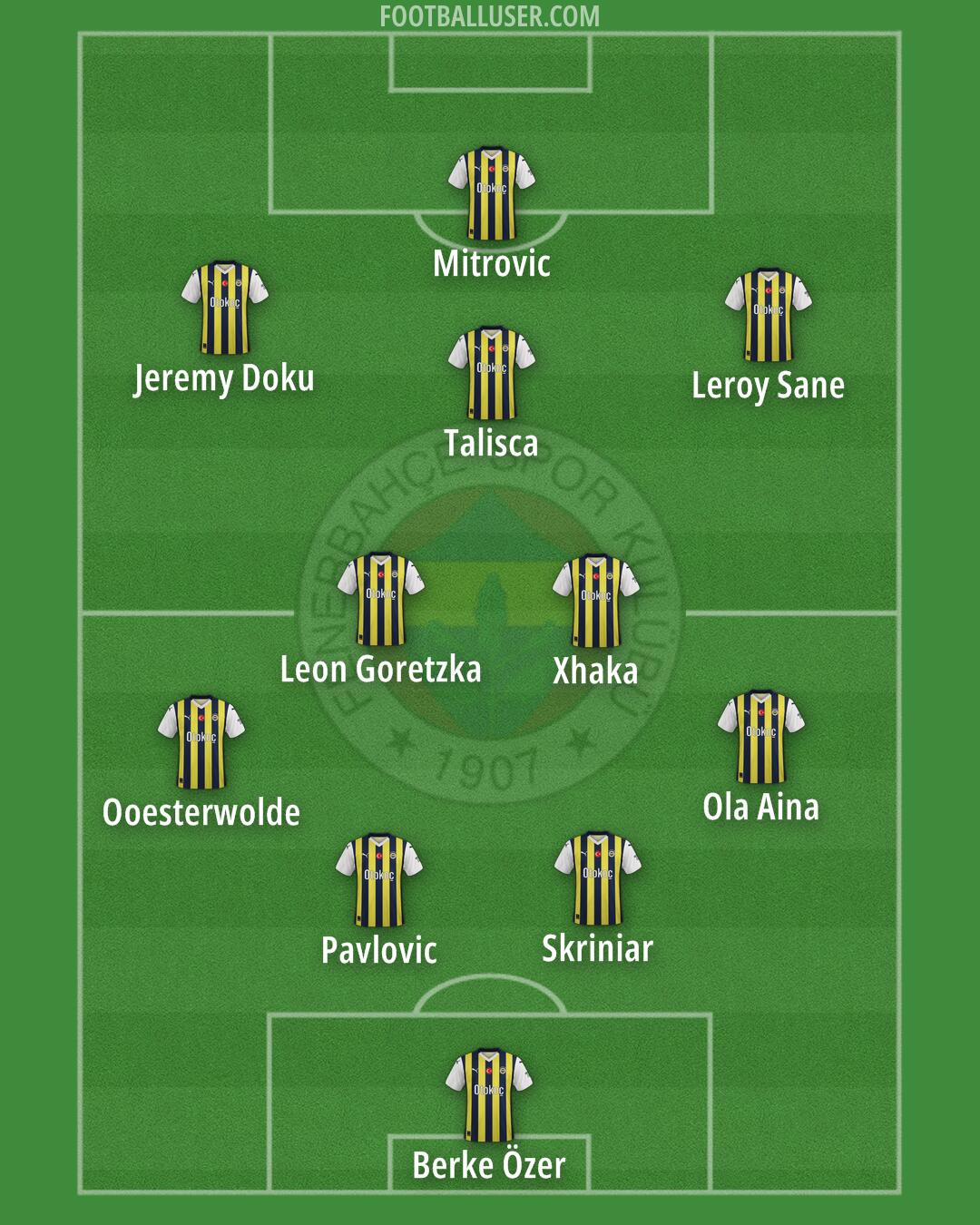 Fenerbahçe Formation 2025