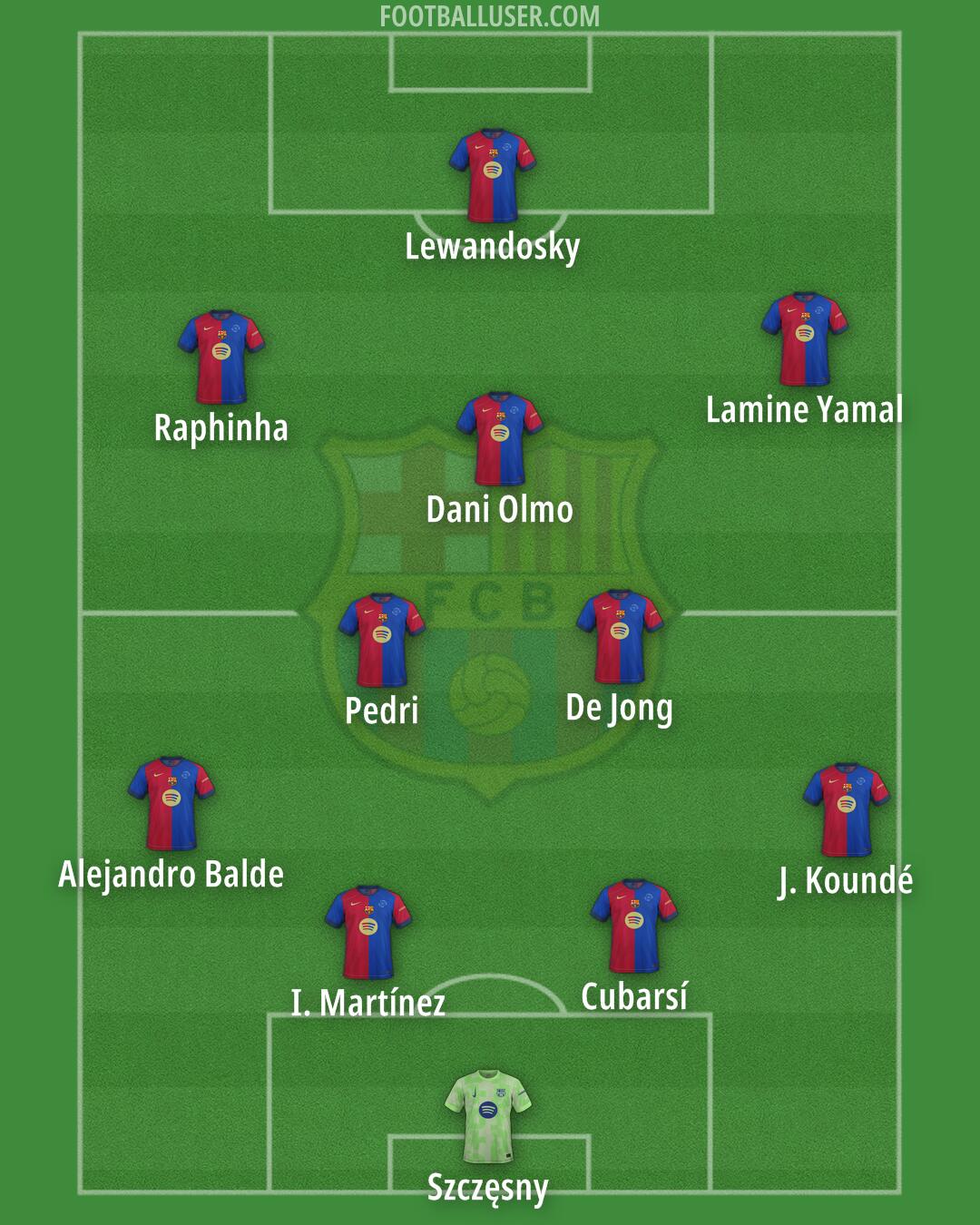 Barcelona Formation 2025