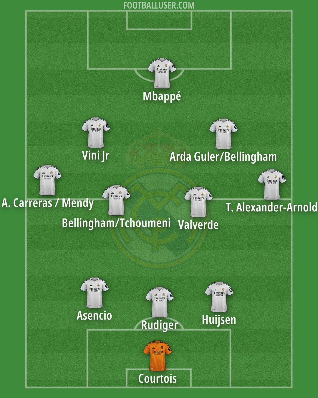 Real Madrid Formation 2025