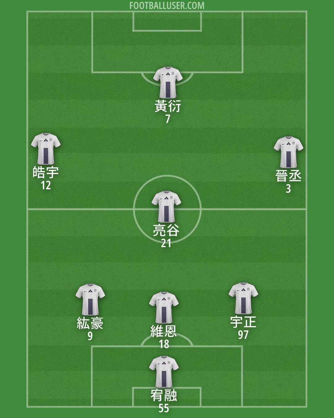 Slovenia Formation 2025