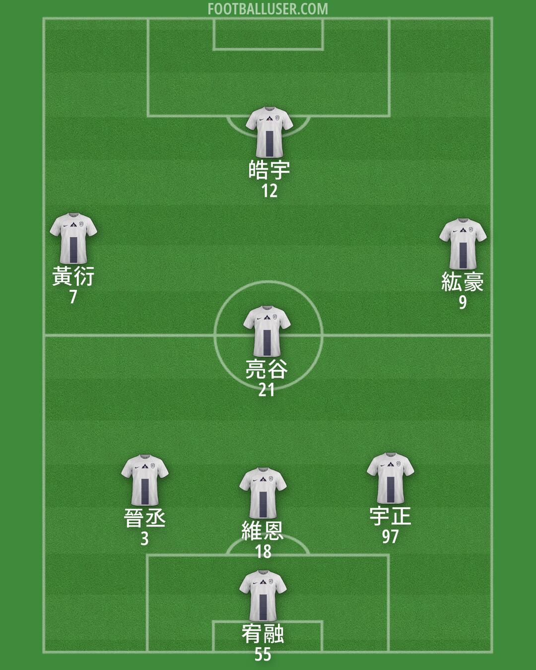Slovenia Formation 2025