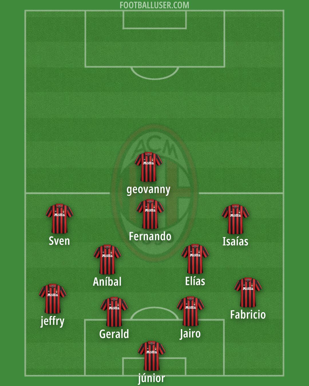Milan Formation 2025