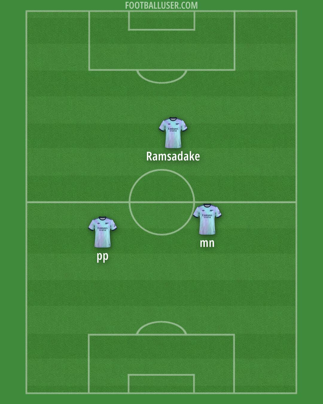 Arsenal Formation 2025