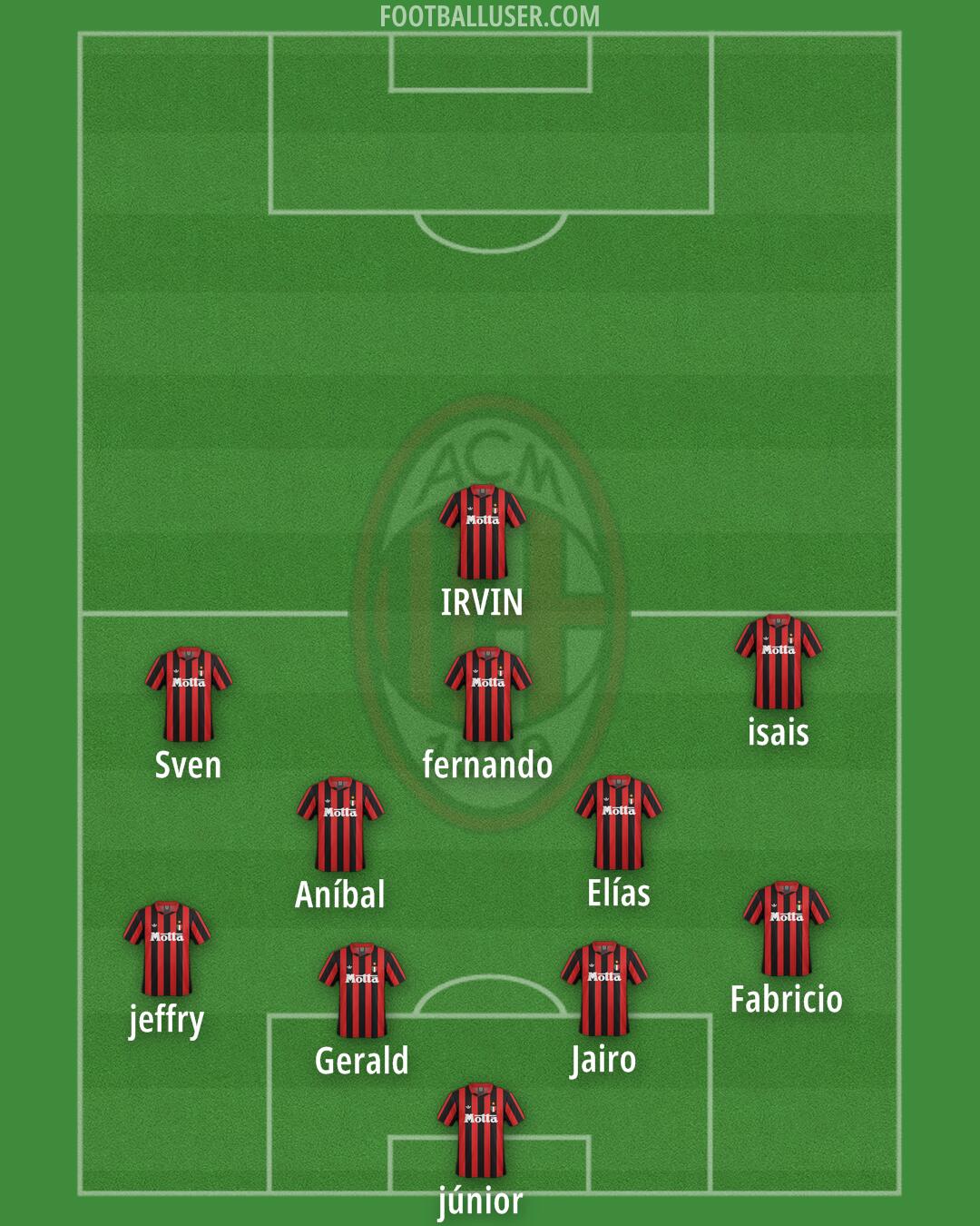 Milan Formation 2025