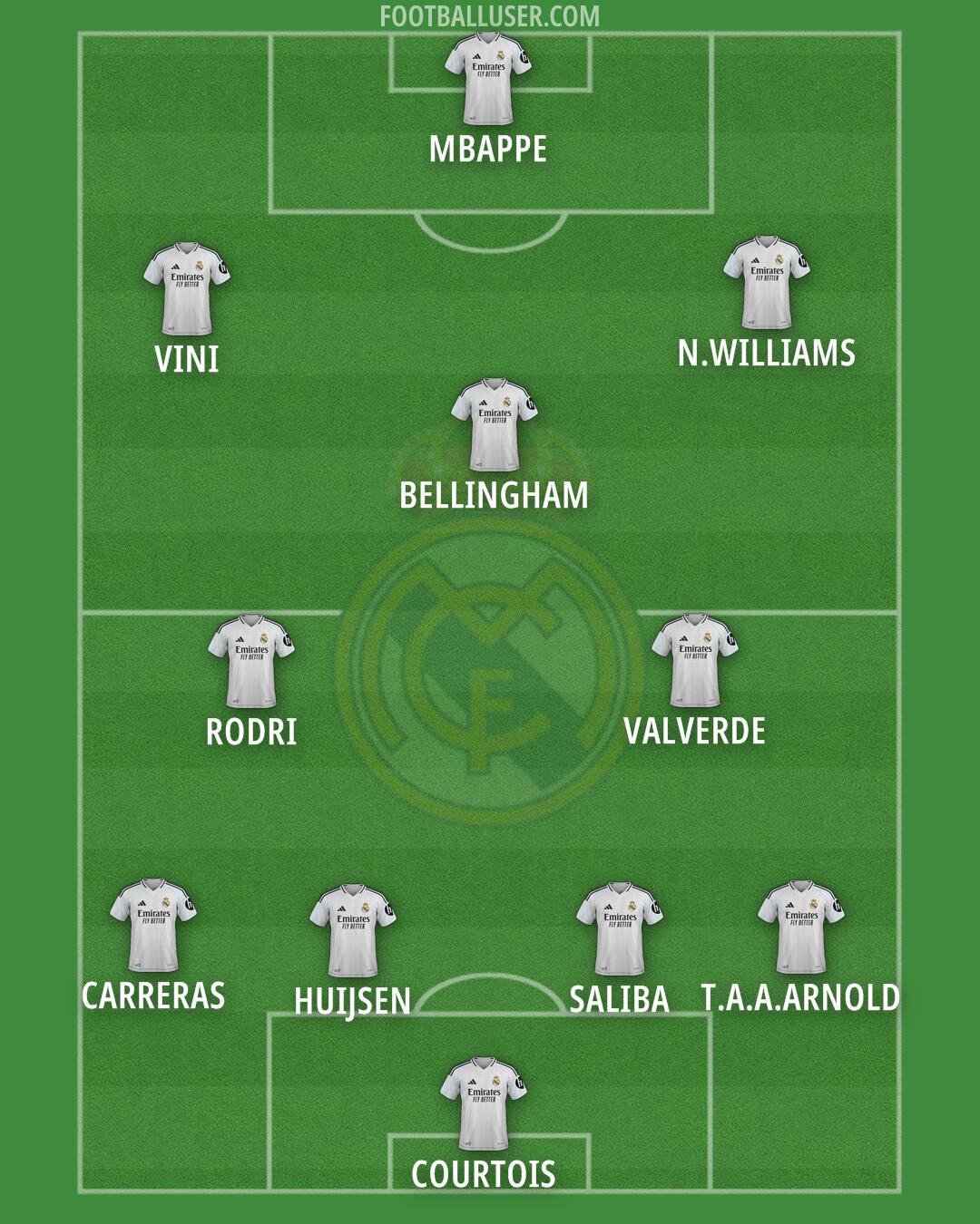 Real Madrid Formation 2025
