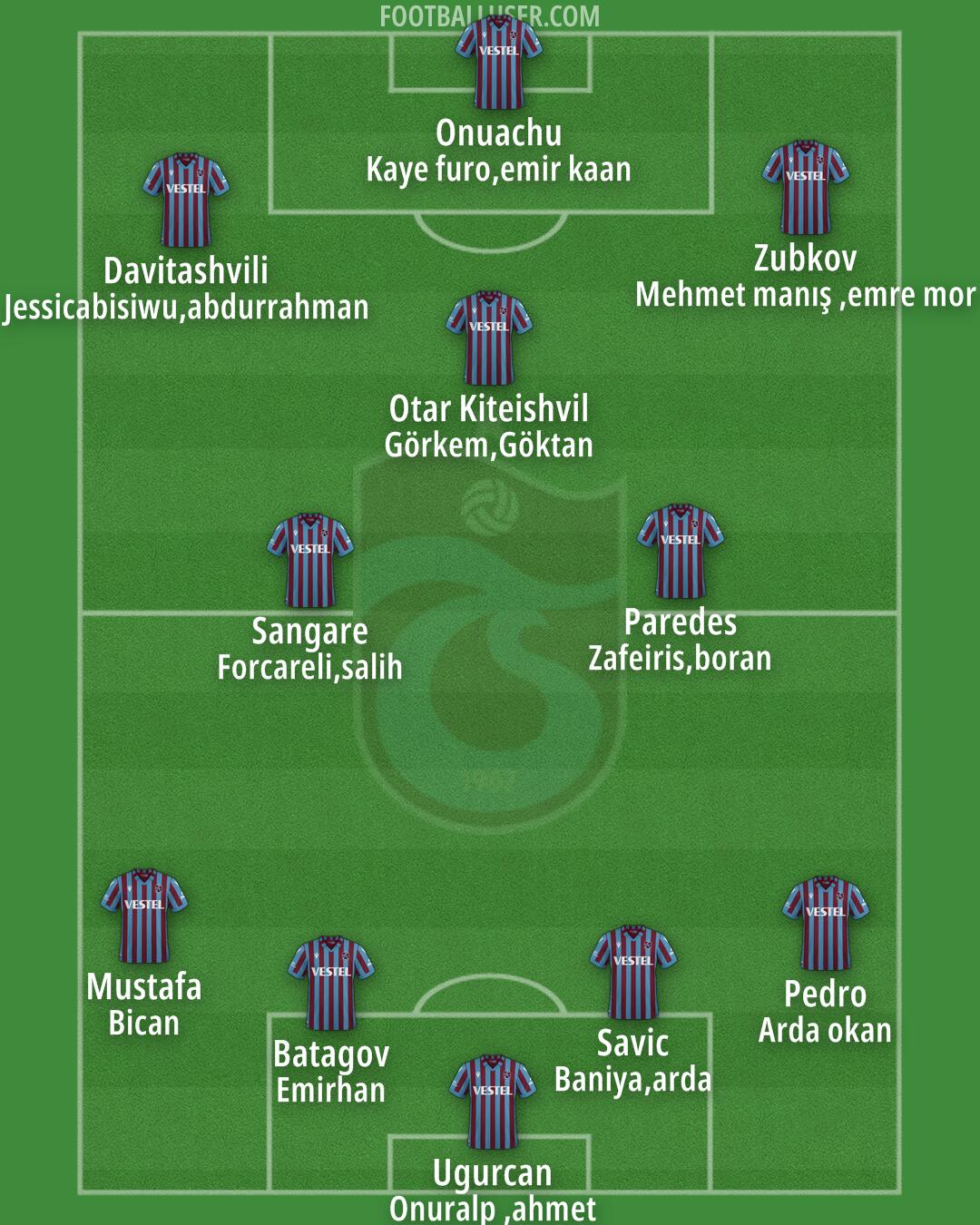 Trabzonspor Formation 2025