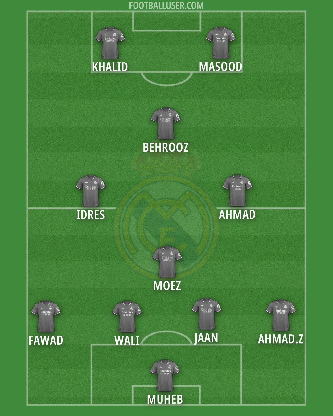 Real Madrid Formation 2025