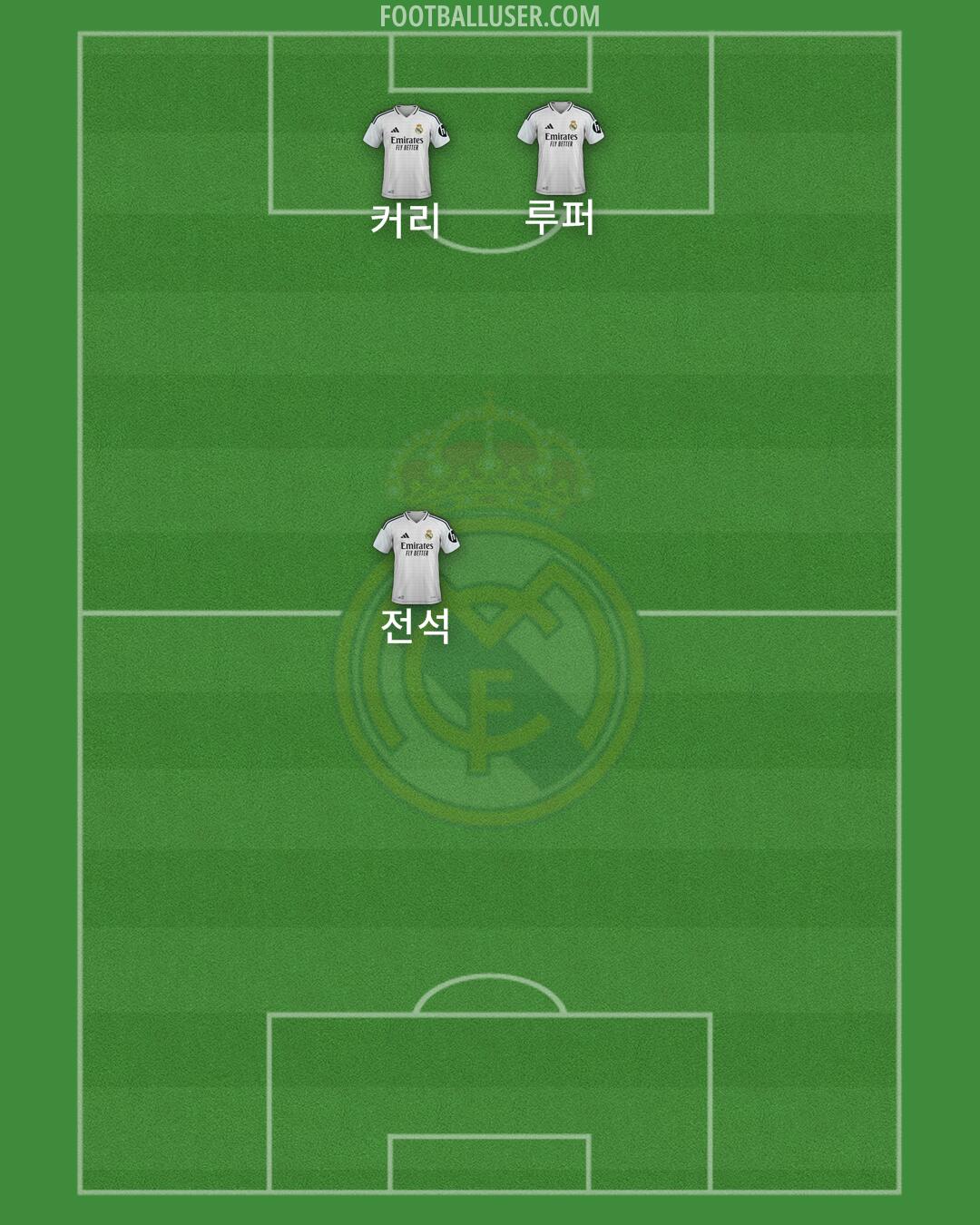 Real Madrid Formation 2025