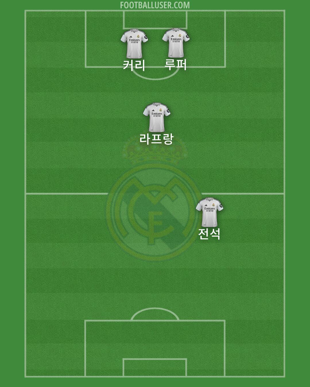 Real Madrid Formation 2025