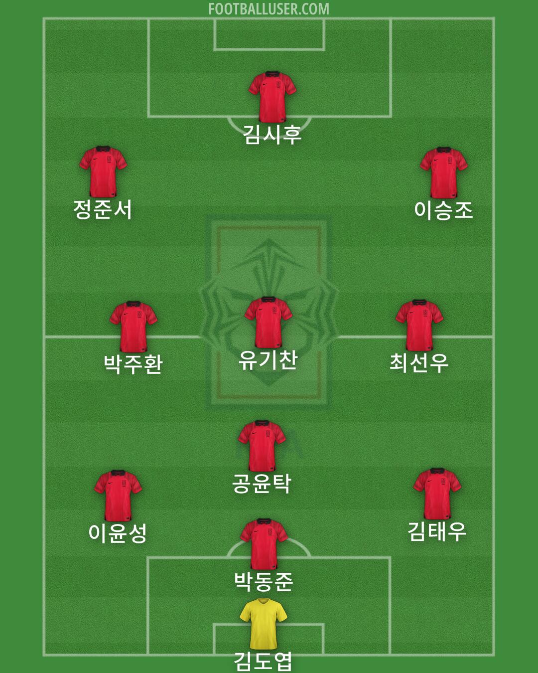 South Korea Formation 2025