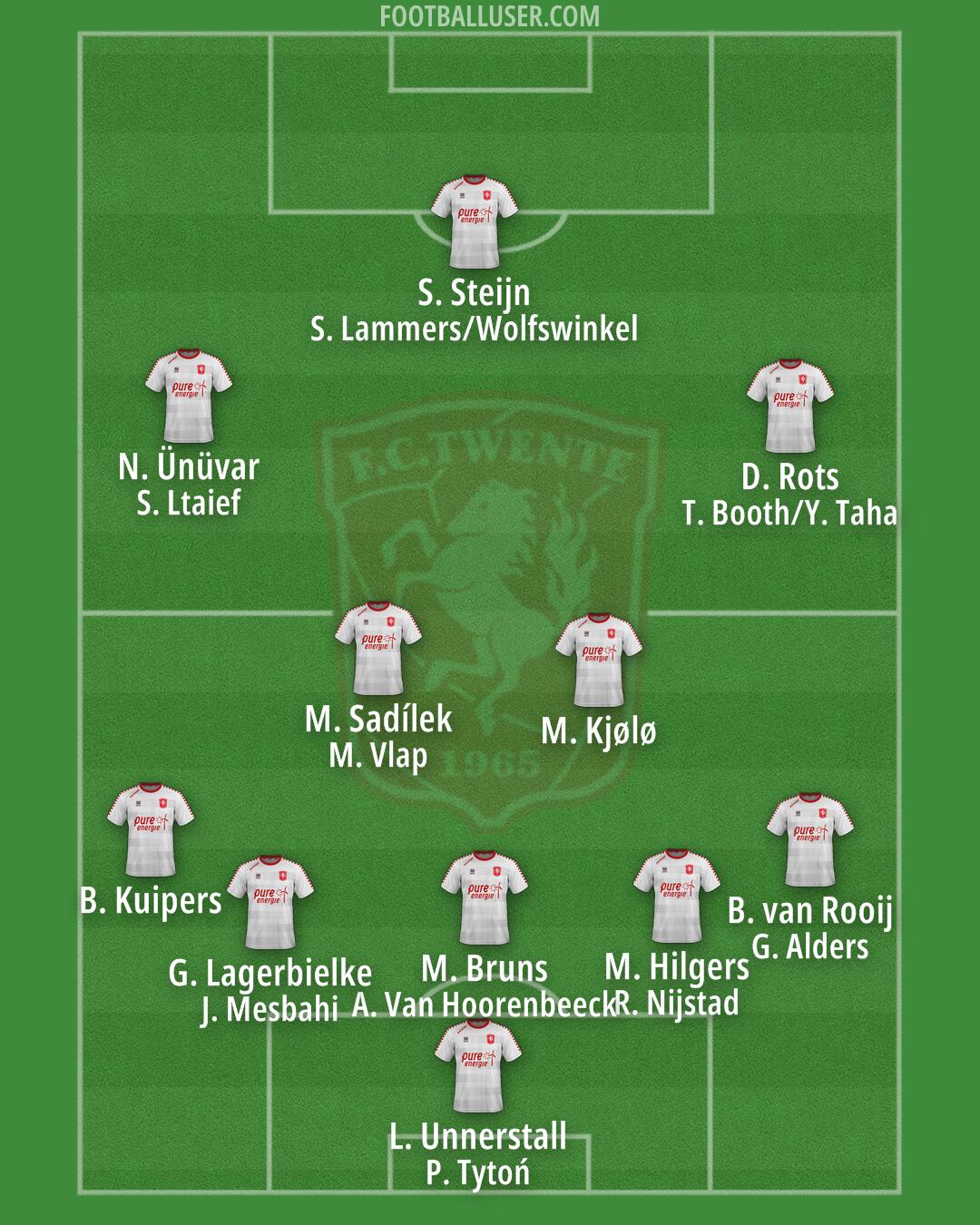 FC Twente Formation 2025