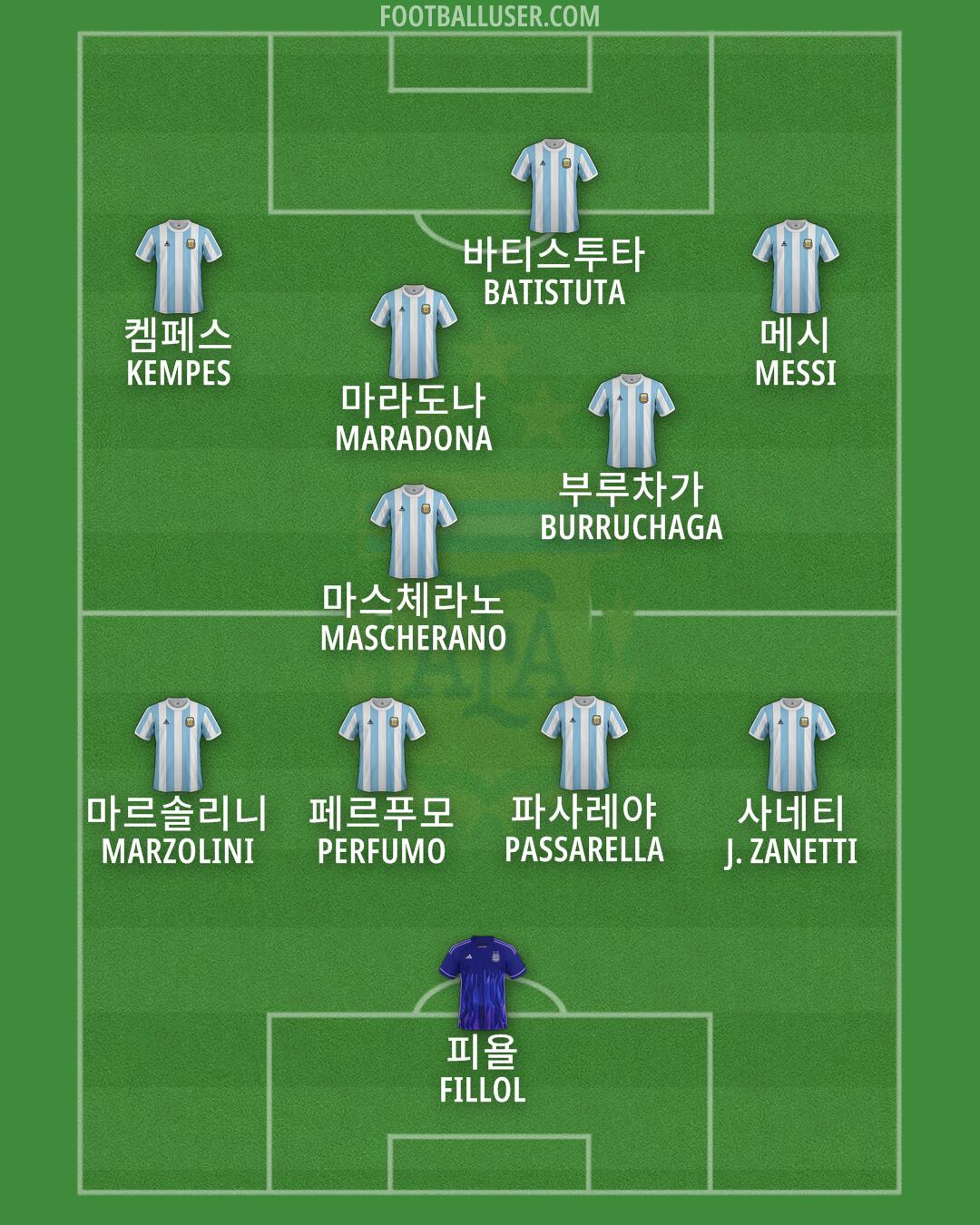 Argentina Formation 2025