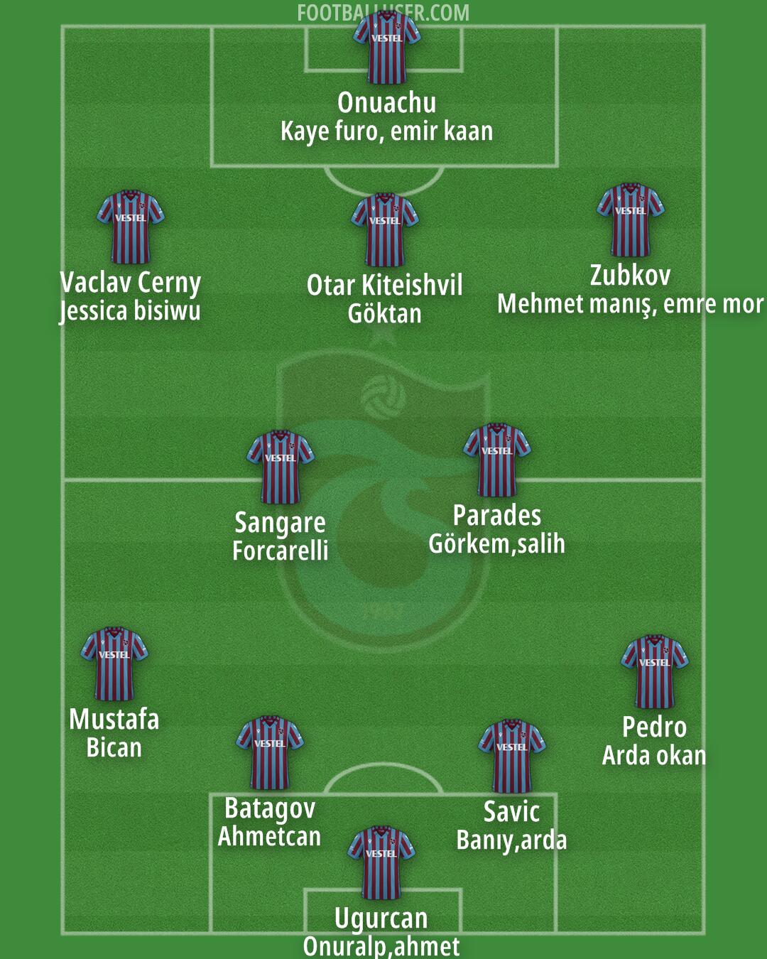 Trabzonspor Formation 2025