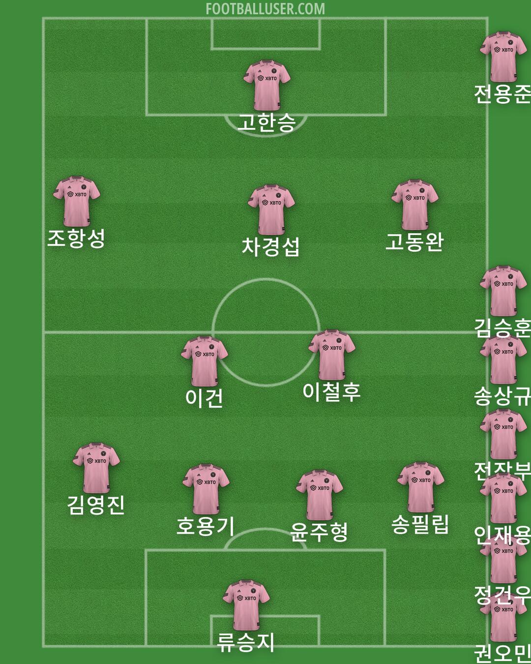 Inter Miami Formation 2025