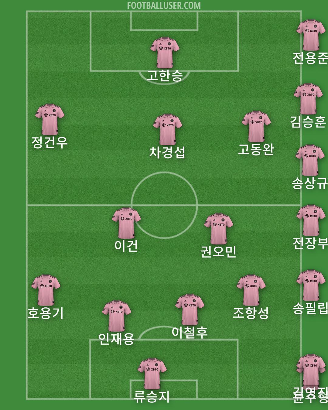 Inter Miami Formation 2025
