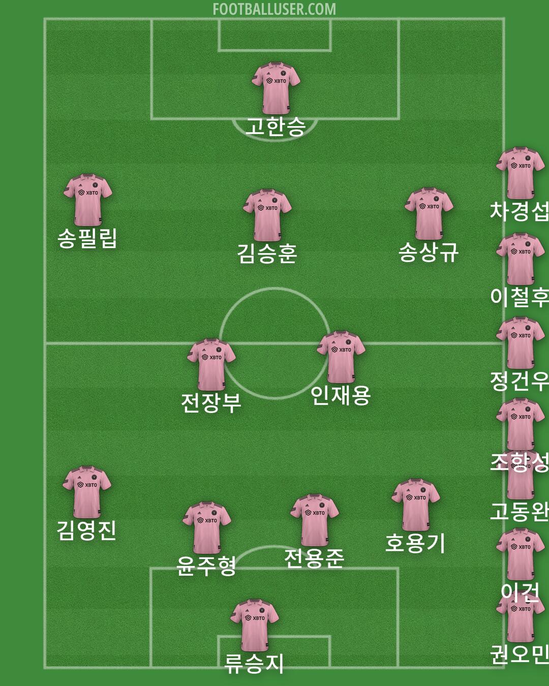 Inter Miami Formation 2025