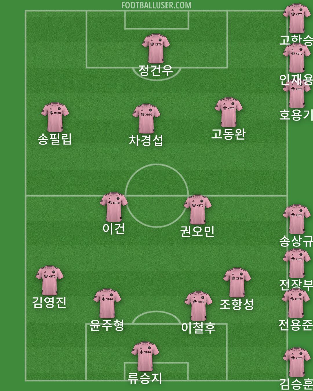 Inter Miami Formation 2025