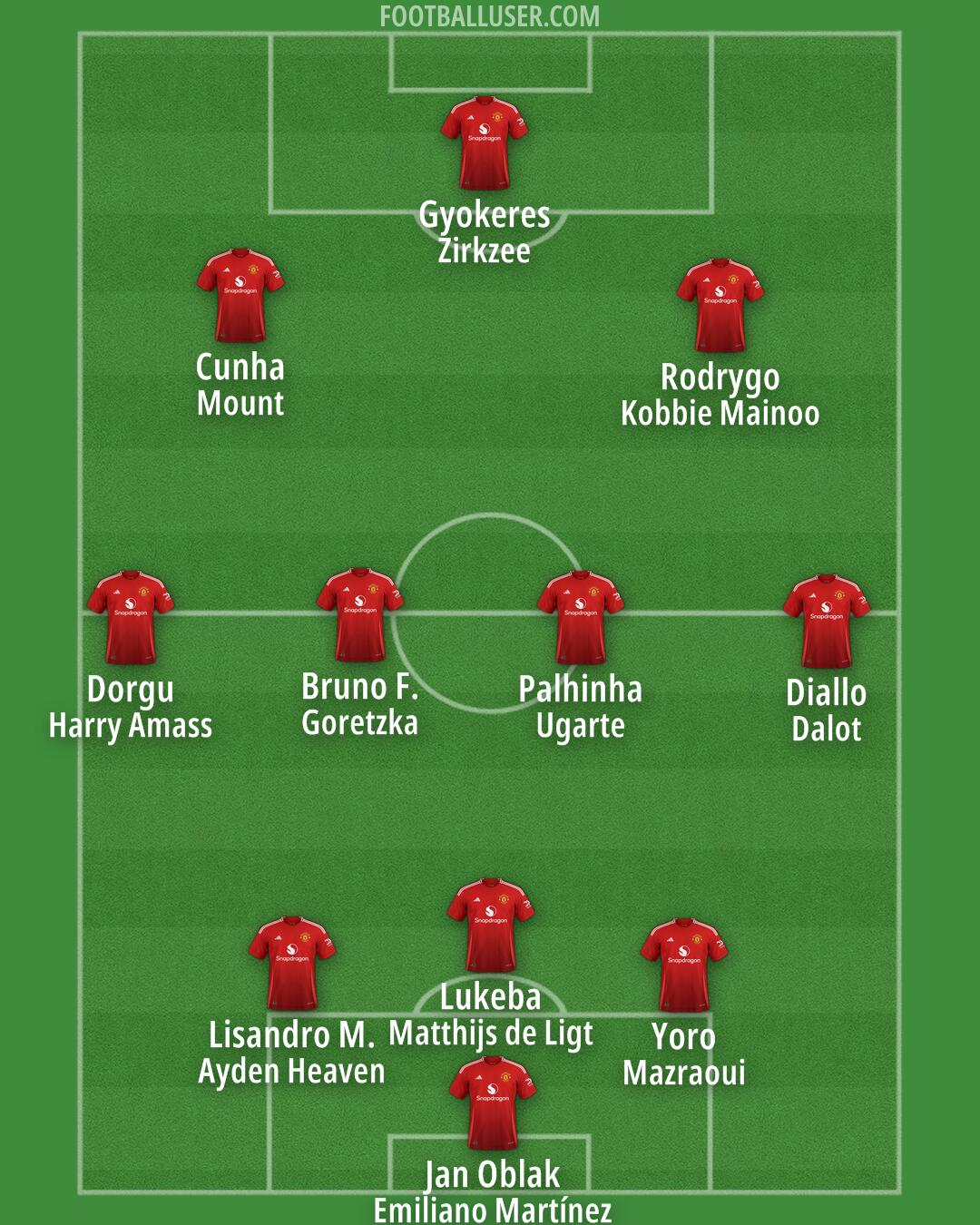 Man Utd Formation 2025