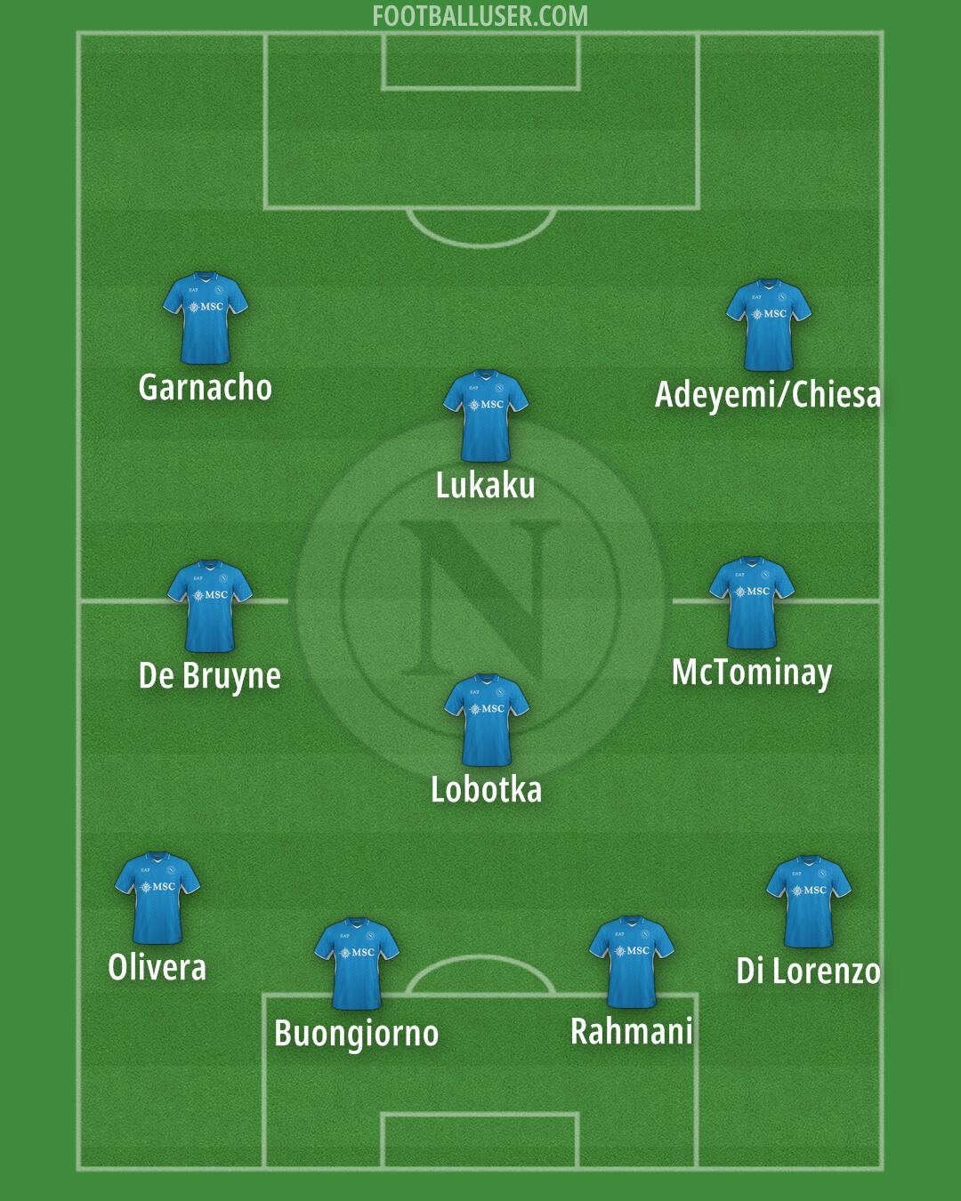 Napoli Formation 2025